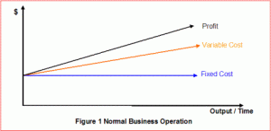 business-operations-management