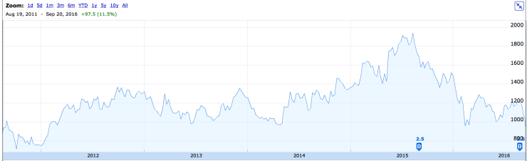 screen-shot-2016-09-21-at-7-09-38-am